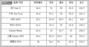 高效快充 一小时满电的智能手机充电管理PCBA方案解析