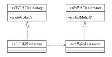工厂方法模式在PCBA方案板开发中的应用解析